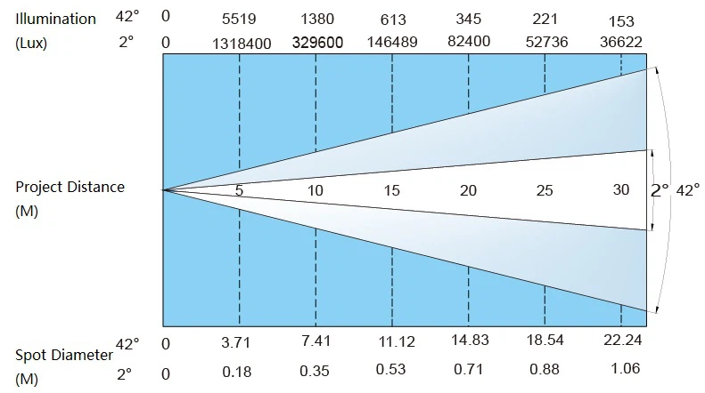 DLW 550BSW PRO - optical diagram